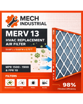 20x20x1 MERV 13 HVAC Furnace Air Filter (1- Pack)